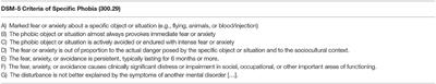 Combined Fainting and <mark class="highlighted">Psychogenic Non-epileptic Seizures</mark> as Significant Therapy Hurdles in Blood-Injury-Injection Phobia: A Mini-Review and Case Report